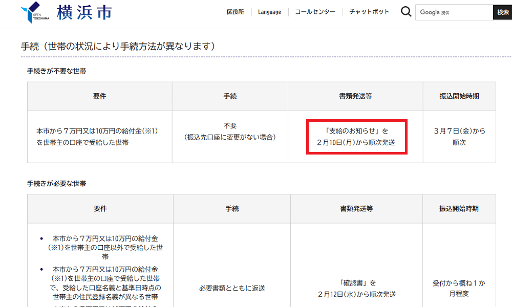 横浜市の支給開始時期